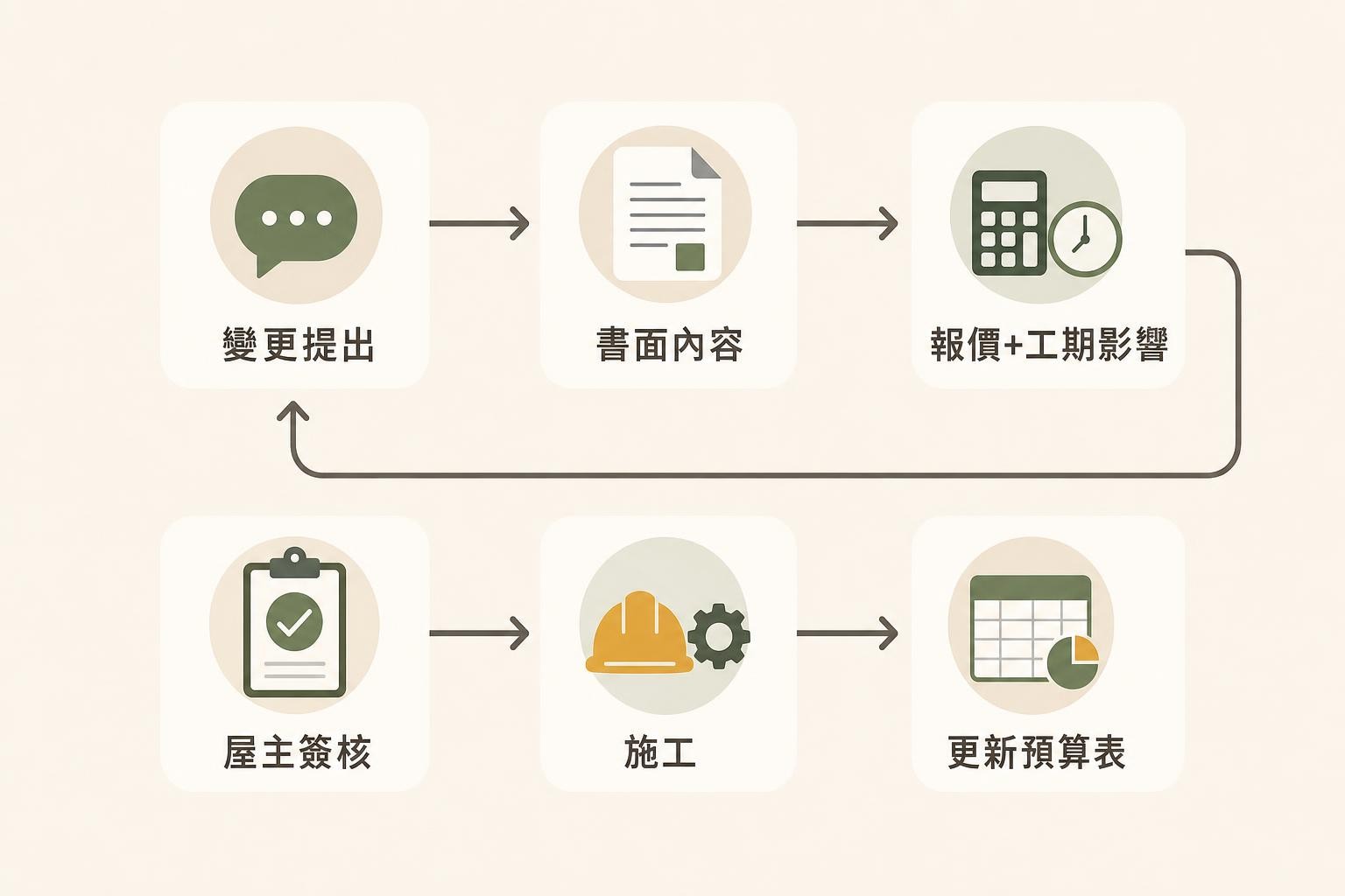 設計資訊圖(AI 生成示意)