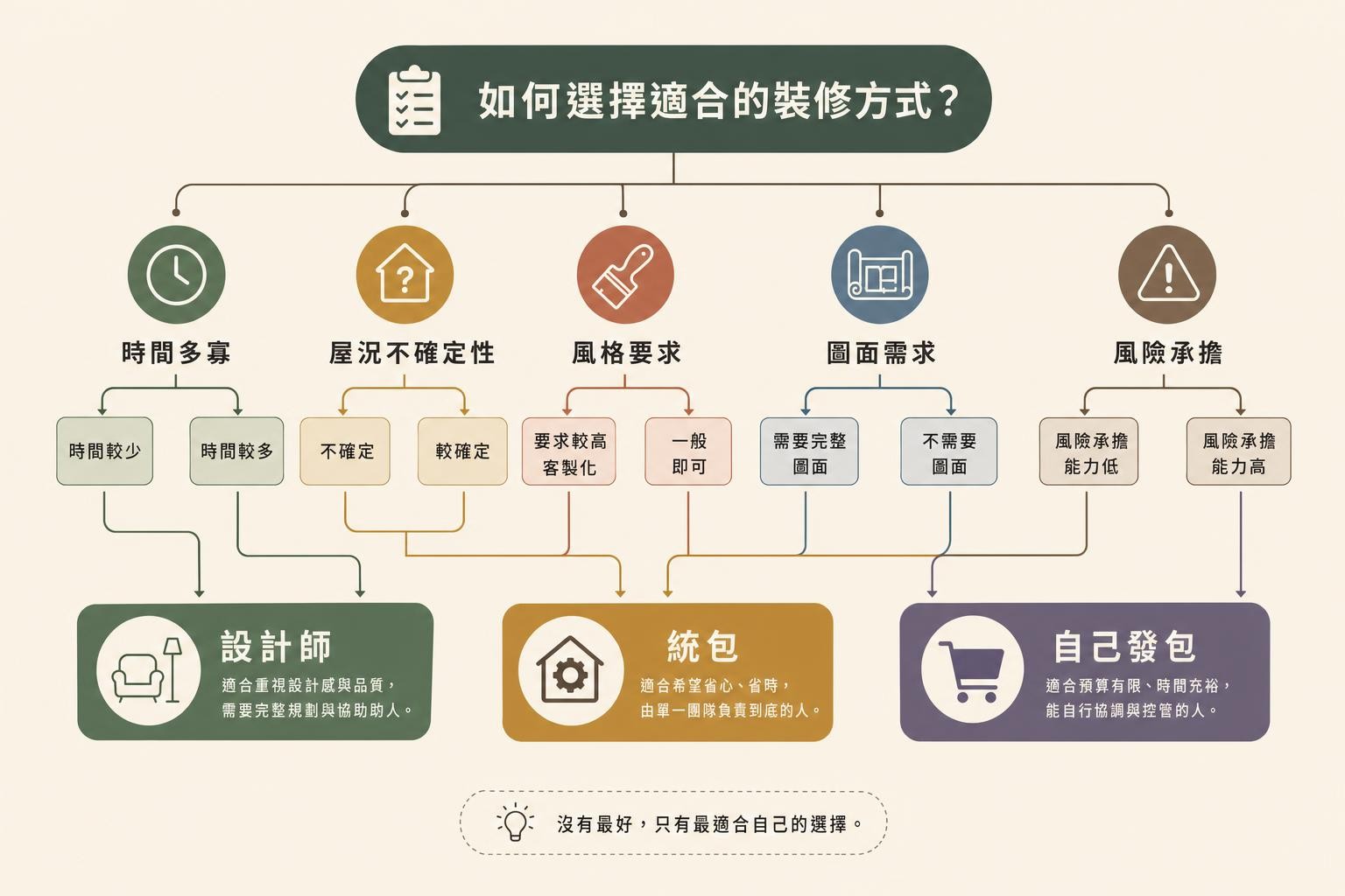 設計資訊圖(AI 生成示意)