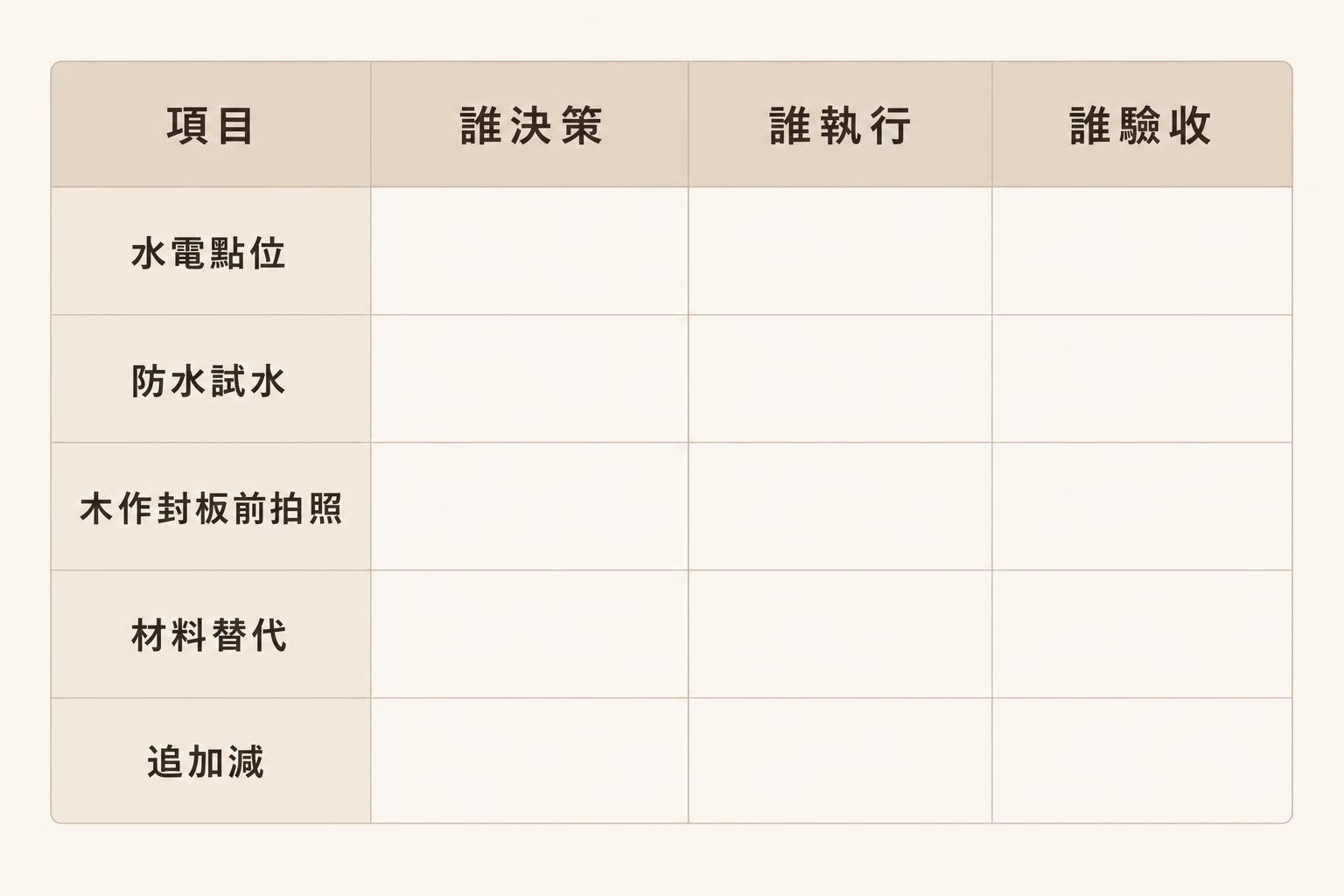 設計資訊圖(AI 生成示意)