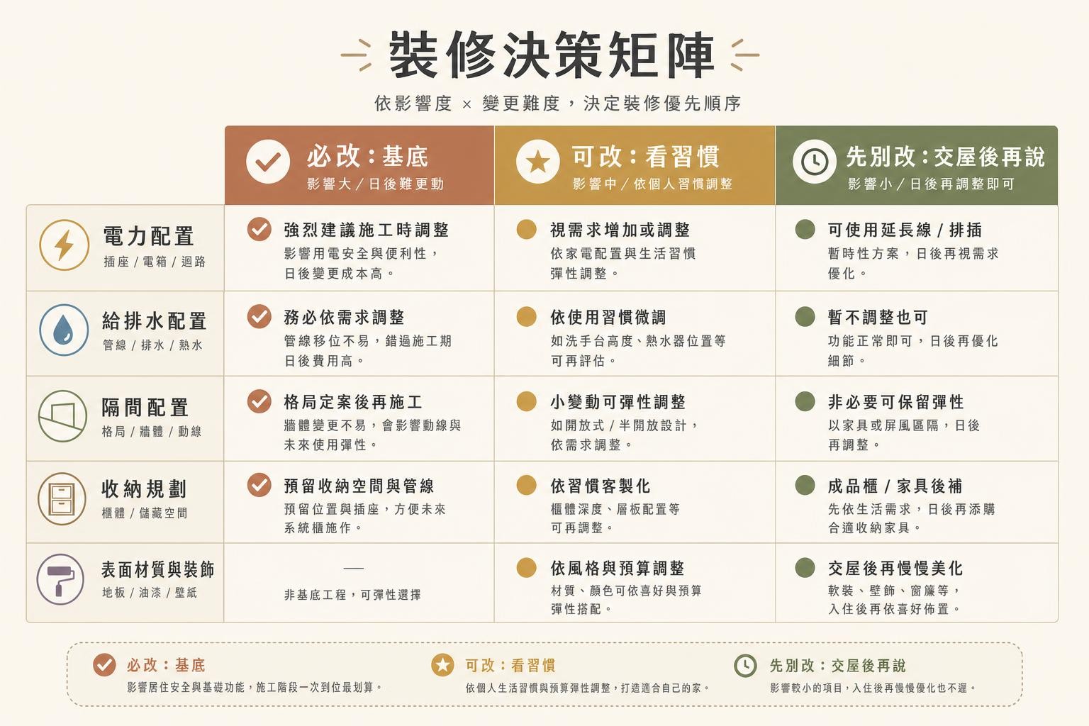 設計資訊圖(AI 生成示意)