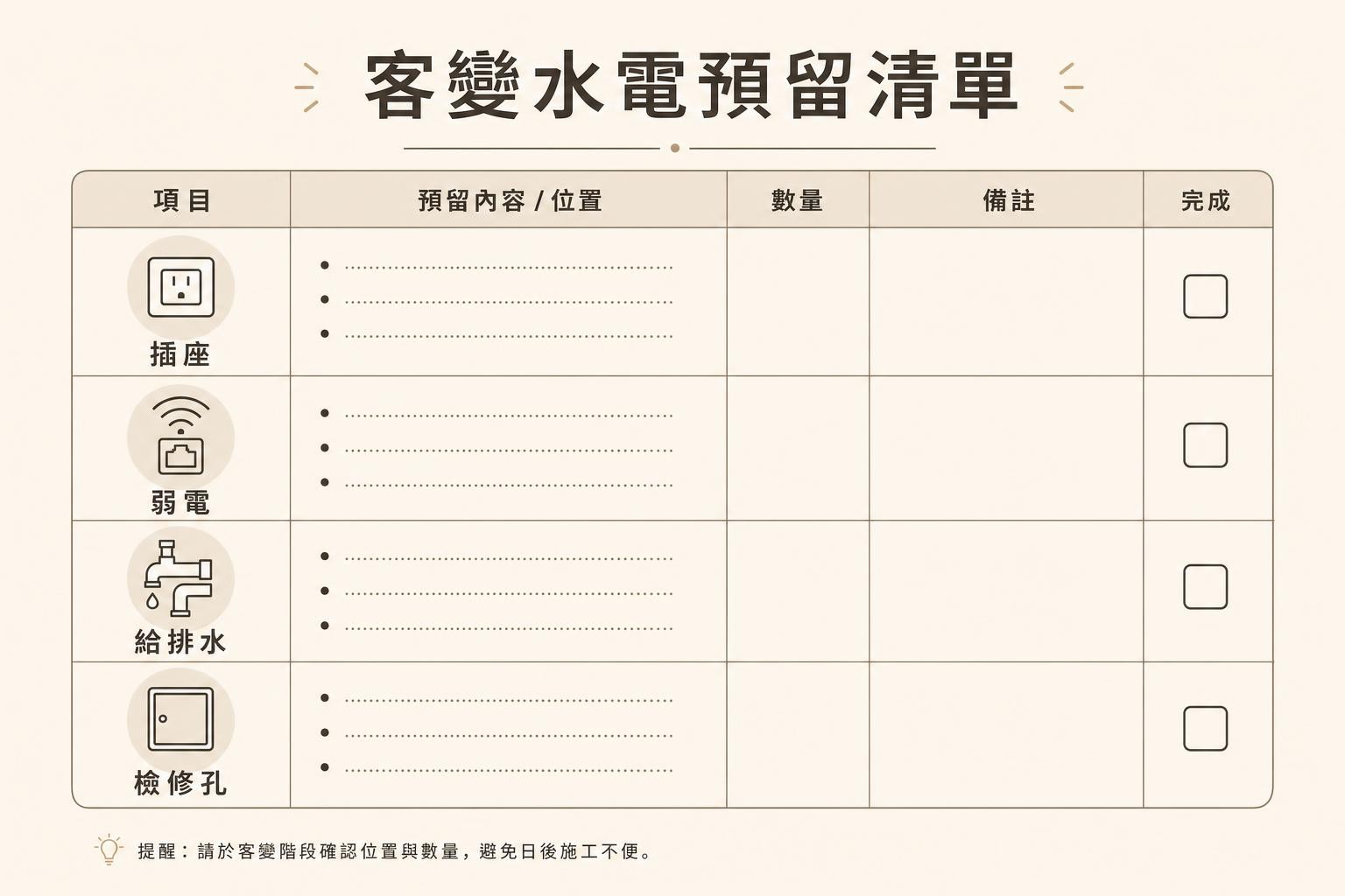 設計資訊圖(AI 生成示意)